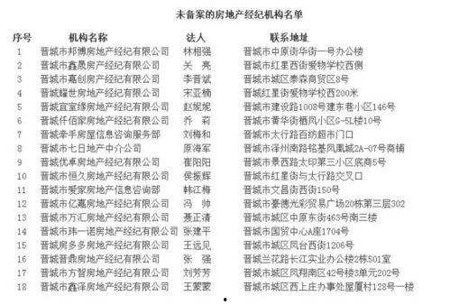 晋城市住建局最新爆料,城市建筑发展新动向与规划蓝图