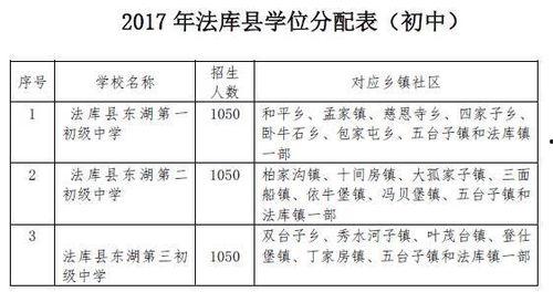 遂溪县学位分配方案最新爆料,公平分配，优化教育资源